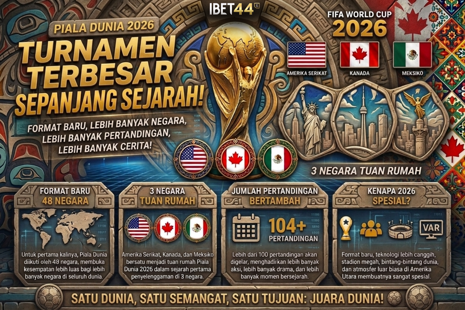 Piala Dunia 2026 Akan Jadi Ajang Sepak Bola Terbesar dalam Sejarah Dunia